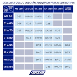 Colchão Solteiro Espuma Supreme D20 78cmx188cm - Gazin  Colchão Solteiro Espuma Supreme D20 78cmx188cm - Gazin